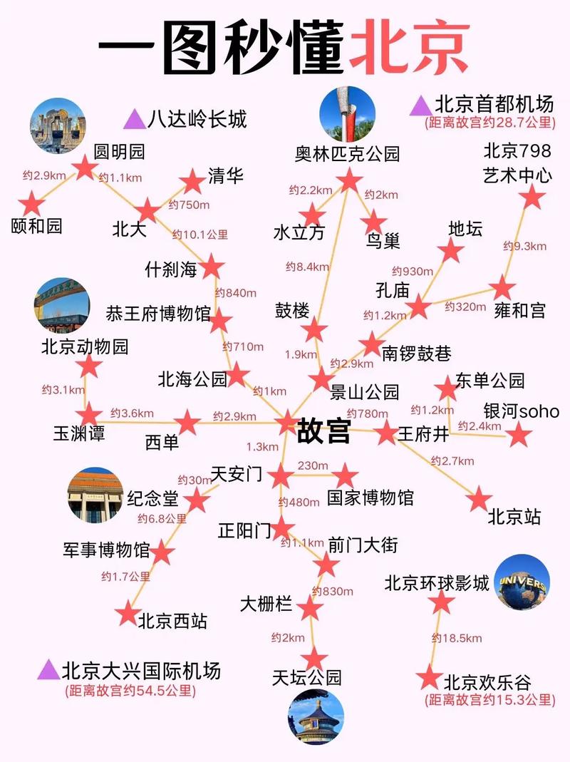 北京旅游地图景点路线图