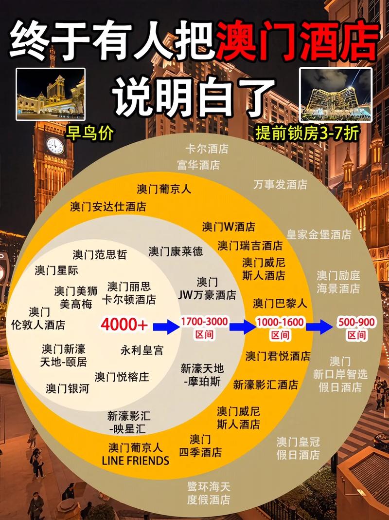 澳门东望洋酒店价格