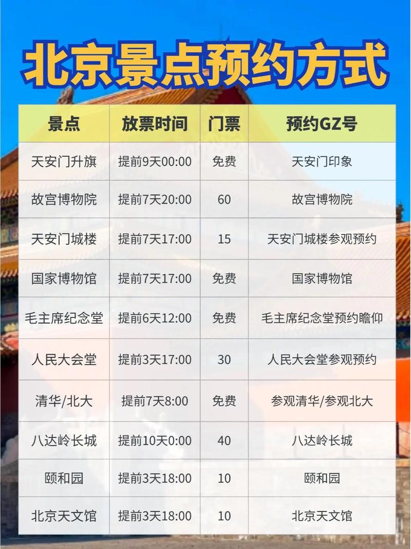 北京旅游景点预约APP