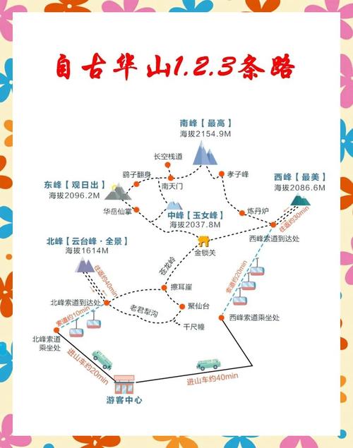 自驾游华山一日游攻略