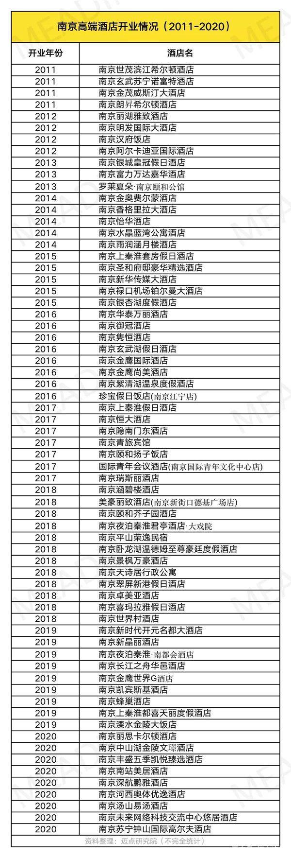 南京酒店排名及价格