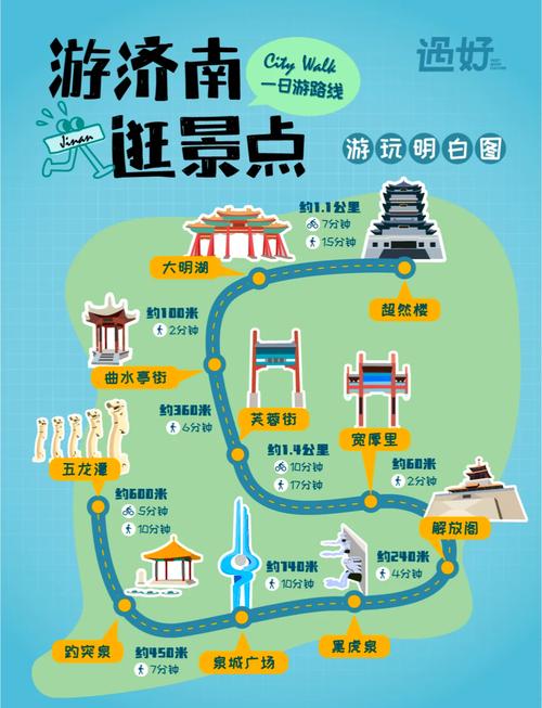 济南自驾游一日游攻略