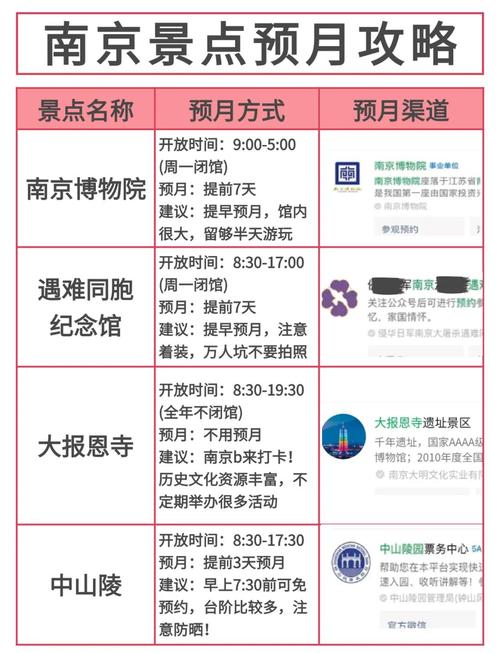 南京旅游需要预约的景点