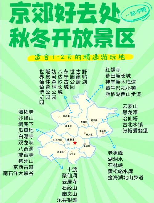 北京附近的旅游景点大全