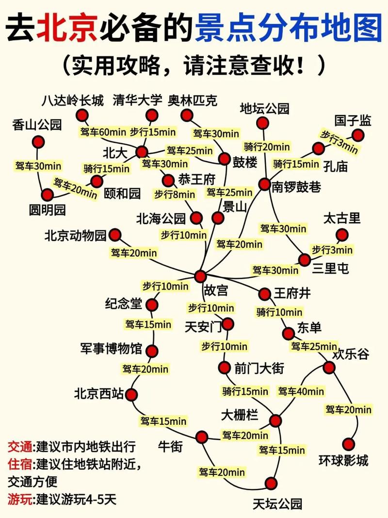 北京市自驾游景点大全