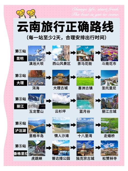 去云南自驾游最美路线