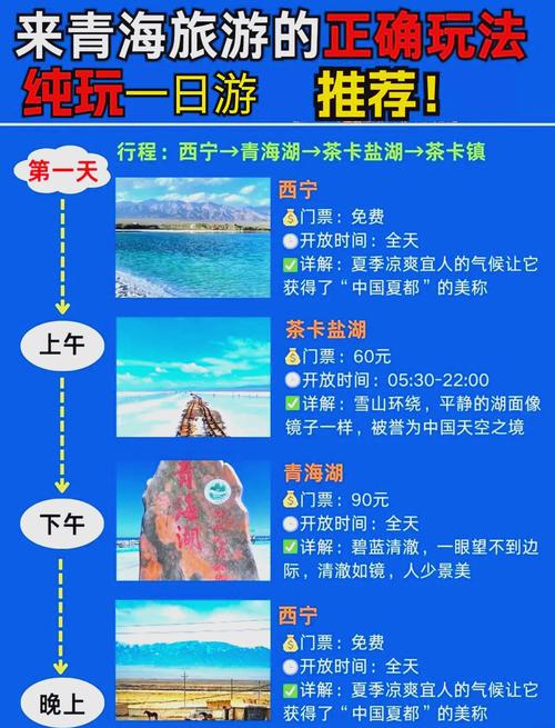山东青海湖自驾游攻略