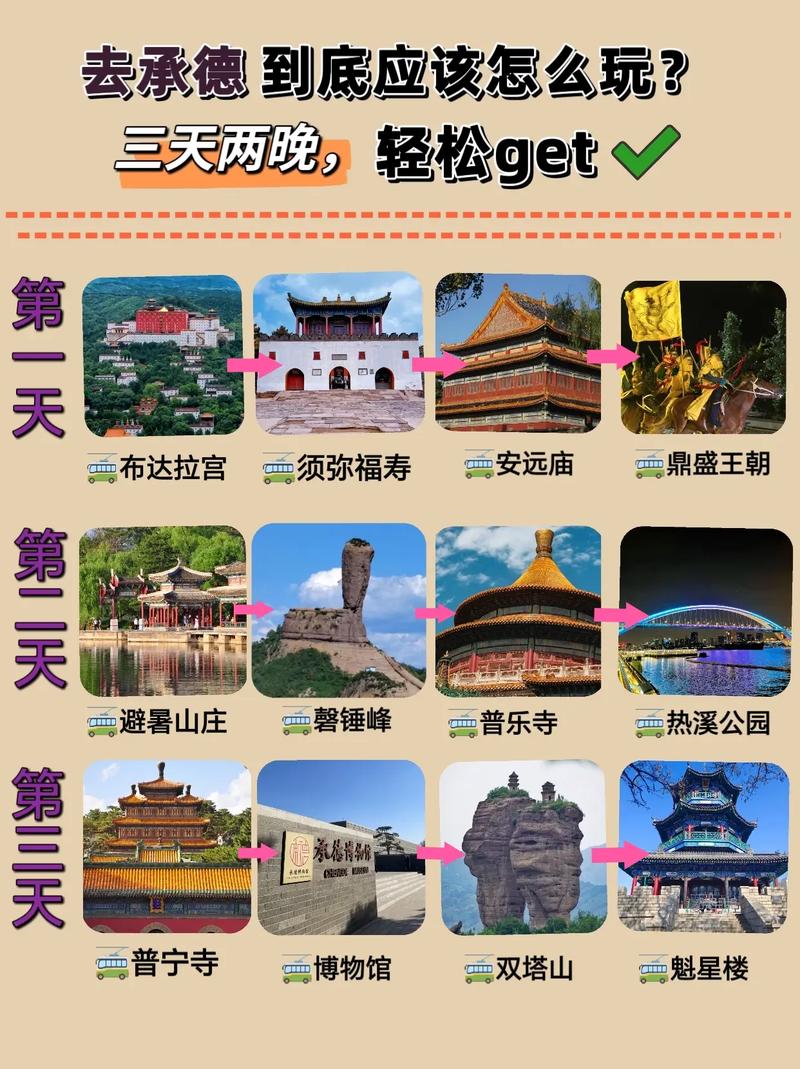 辽阳到承德自驾游功略