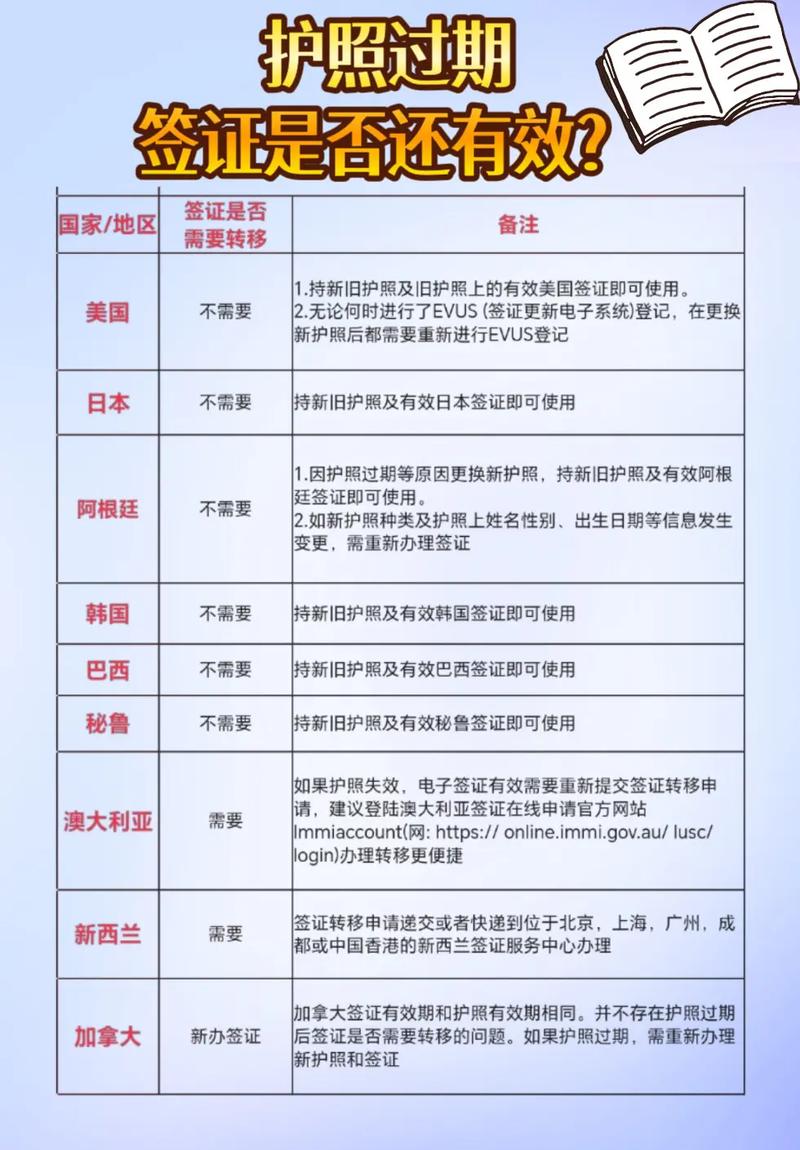 甘肃自驾游护照怎么办