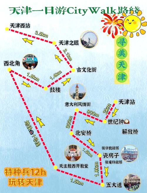 天津一日游必去景点攻略