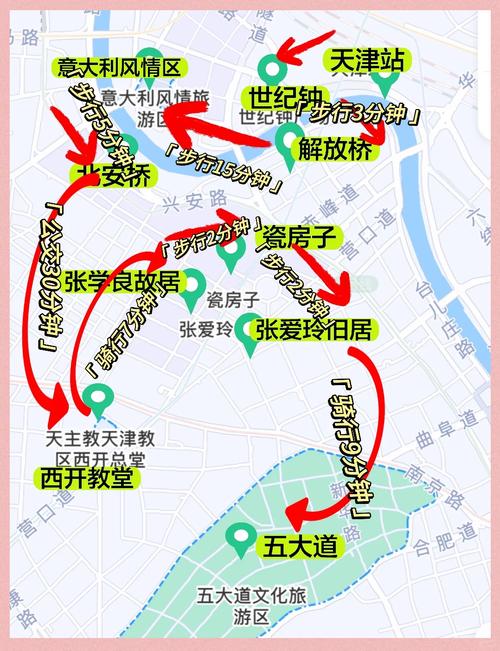 天津一日游必去景点攻略