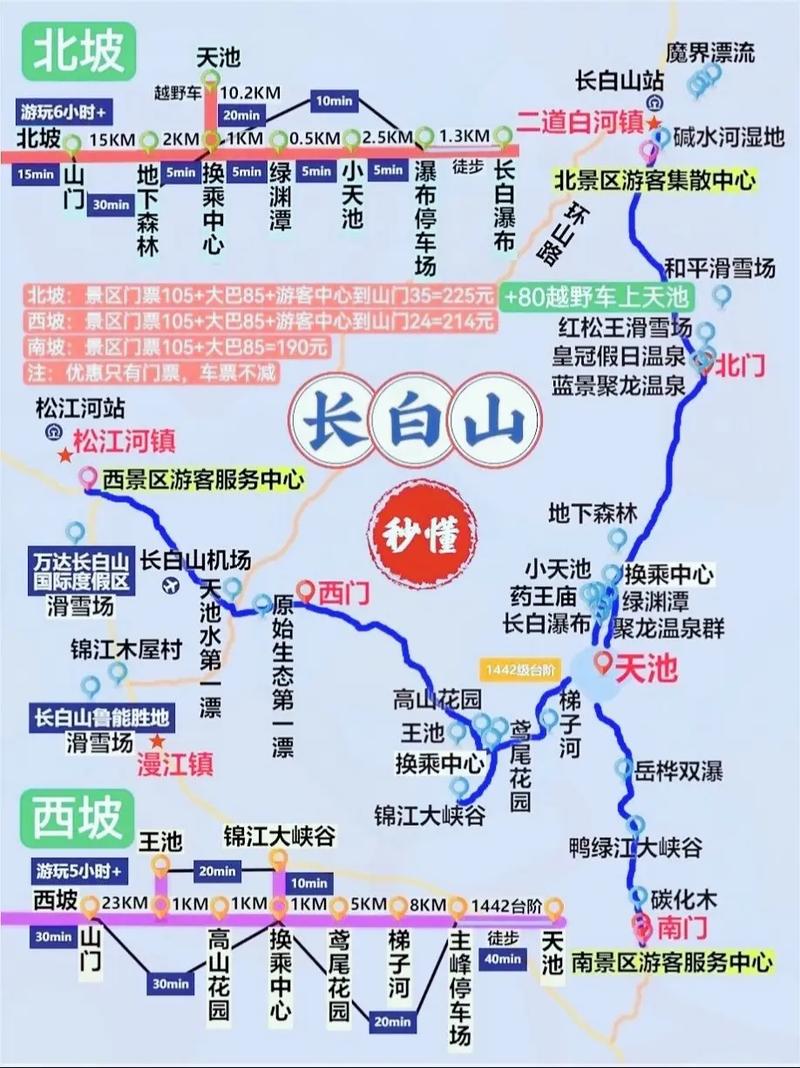 长白山旅游自驾游攻略