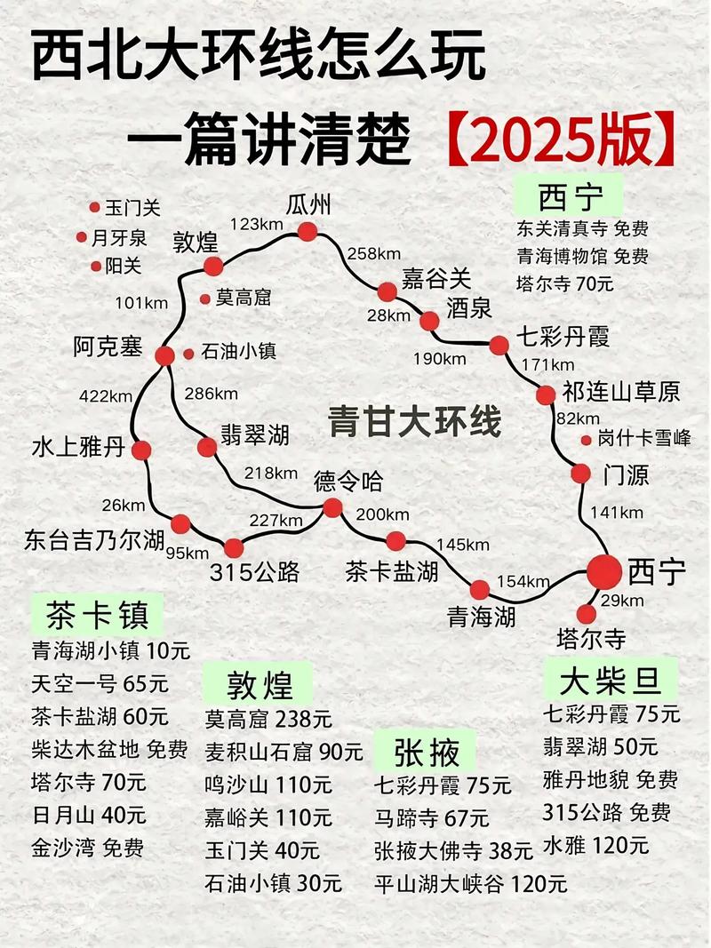 国内自驾游最佳路线图