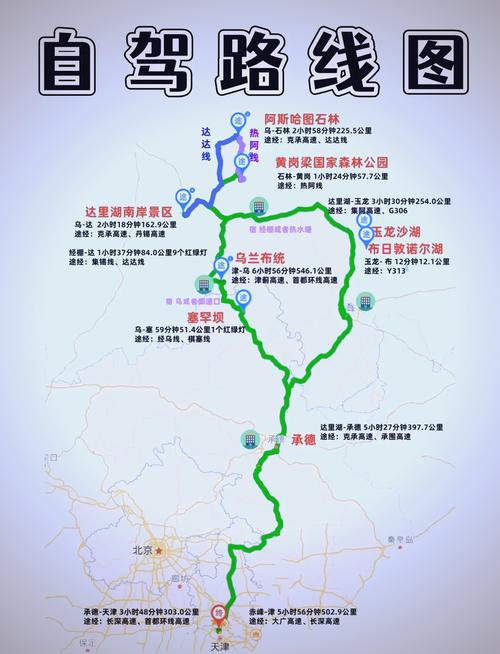 太原到乌兰布统自驾游