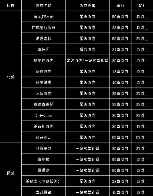 洛阳婚宴酒店一览表