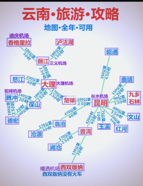 内江到云南自驾游攻略