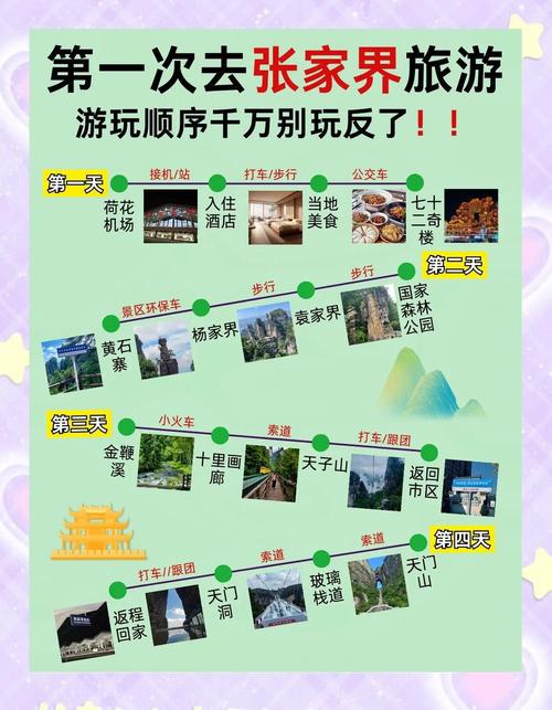 宁波张家界自驾游攻略