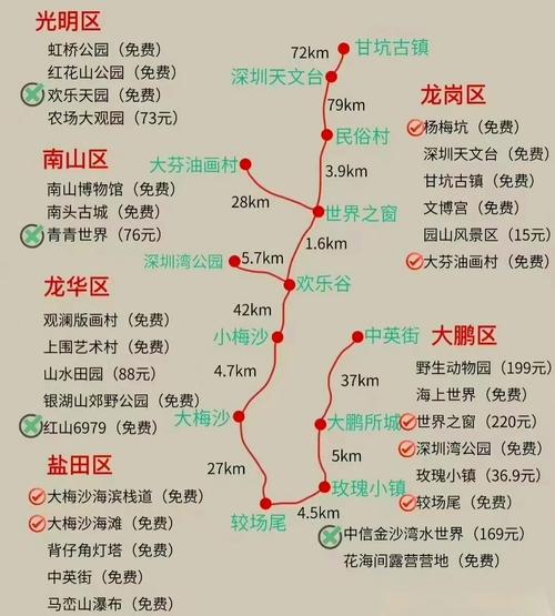 深圳一日游攻略景点推荐