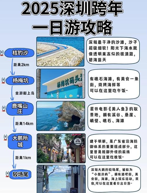 深圳一日游攻略景点推荐