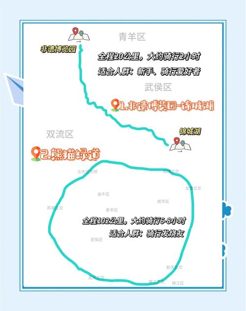 襄阳到成都自驾游路书