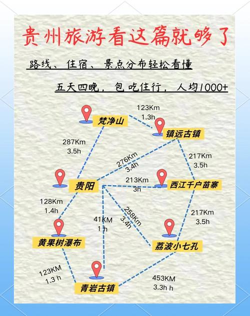 从遵义出发自驾游攻略