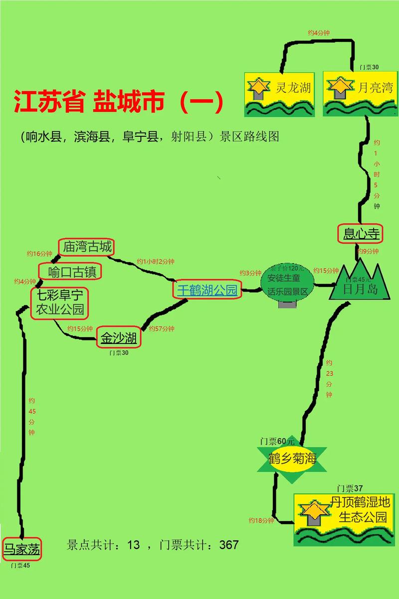 盐城自驾游路线怎么走