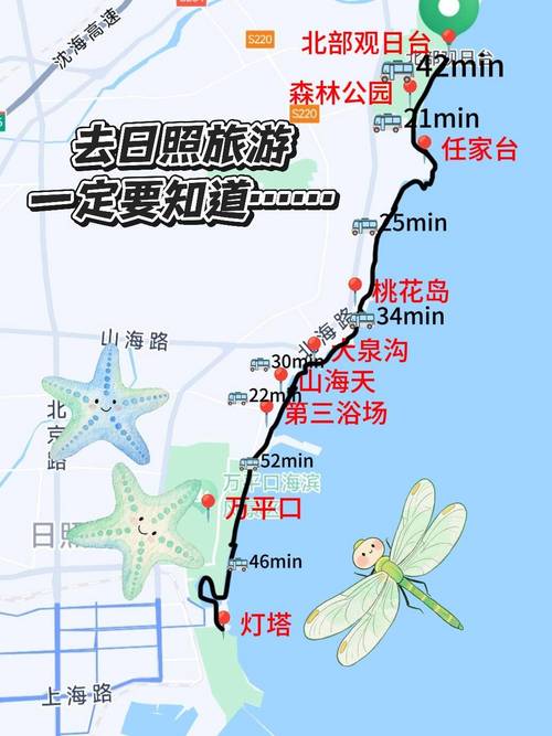 淄博到日照自驾游攻略