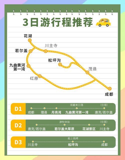 自驾游若尔盖要多少钱