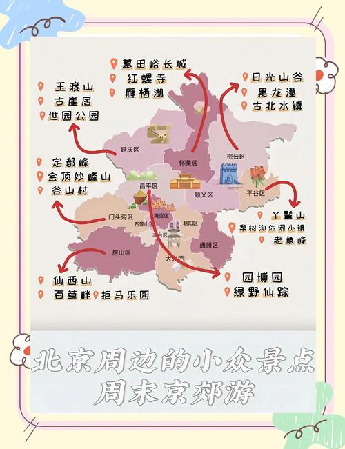 北京周边自驾游景点推荐