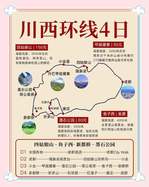 川西大环线自驾游费用