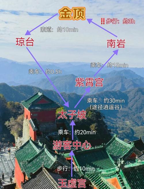 北京武当山自驾游攻略