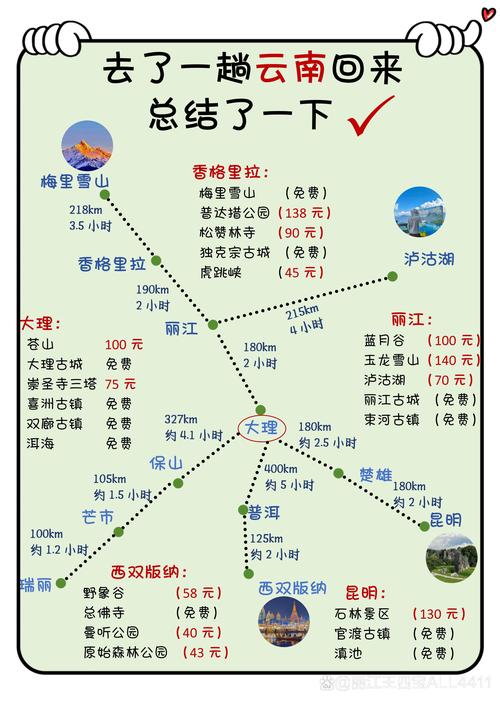 郑州至云南自驾游攻略