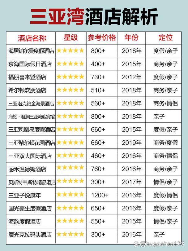 三亚汉庭酒店价格表