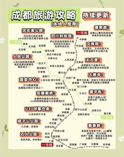 西安到成都五日自驾游