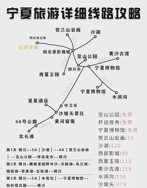 银川到固原自驾游线路