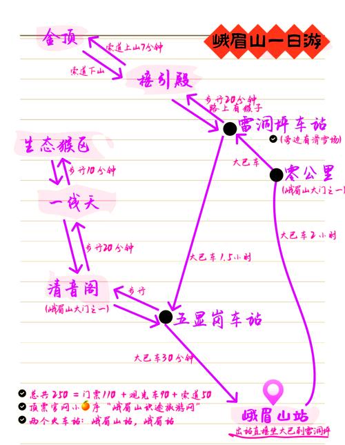 峨眉山自驾游详细攻略