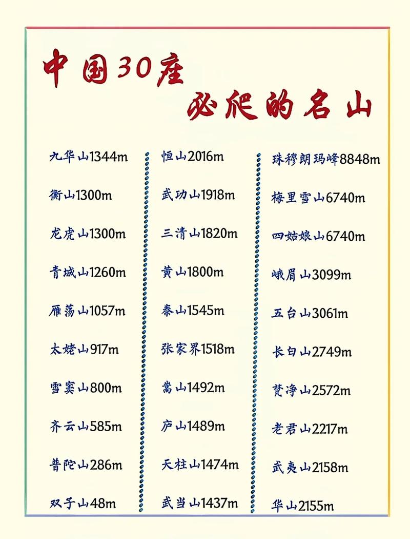 中国旅游景点排名100
