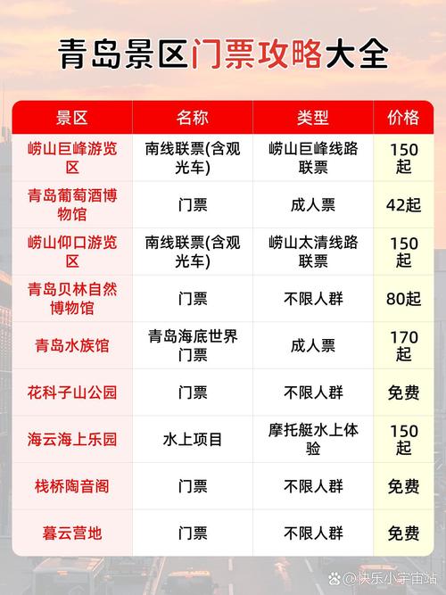 青岛自驾游需要多少钱