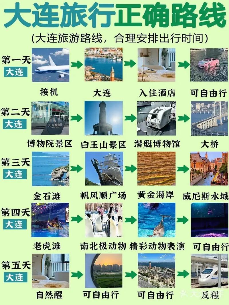 大连到河南自驾游攻略