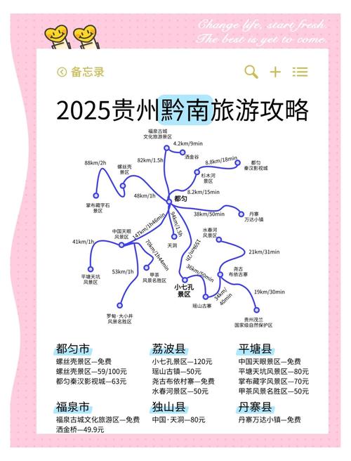 黔东南自驾游线路推荐