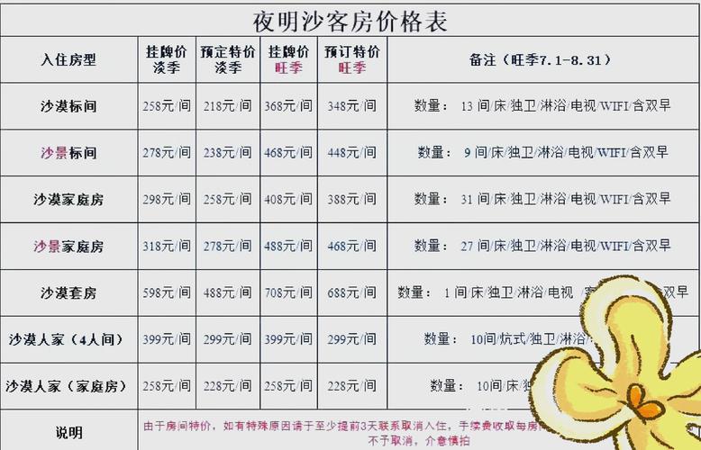 酒店开房时间怎么算