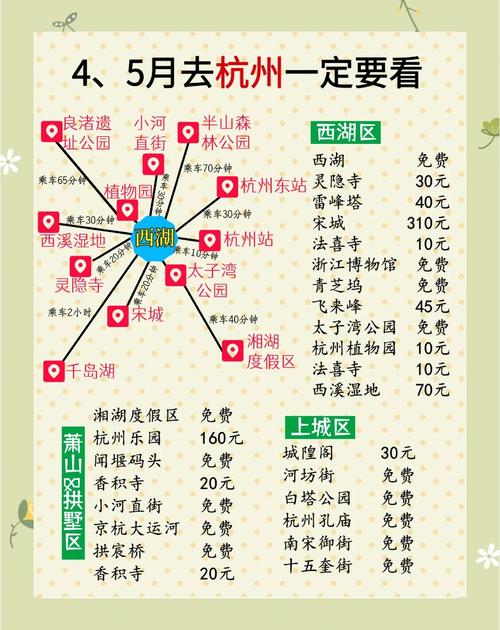 杭州旅游攻略必玩的景点