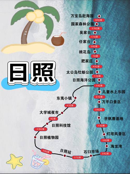 淮南到日照自驾游攻略