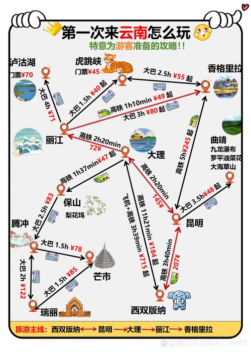 湖北到云南自驾游攻略