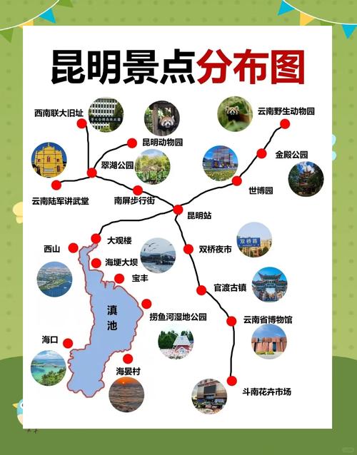 昆明高铁线路旅游景点
