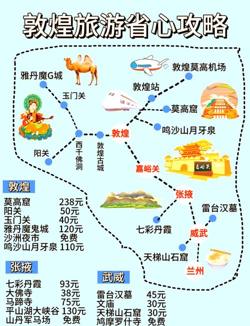 洛阳敦煌自驾游路线图