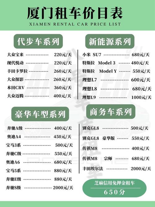 自驾游厦门大概多少钱