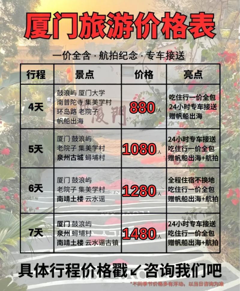 自驾游厦门大概多少钱