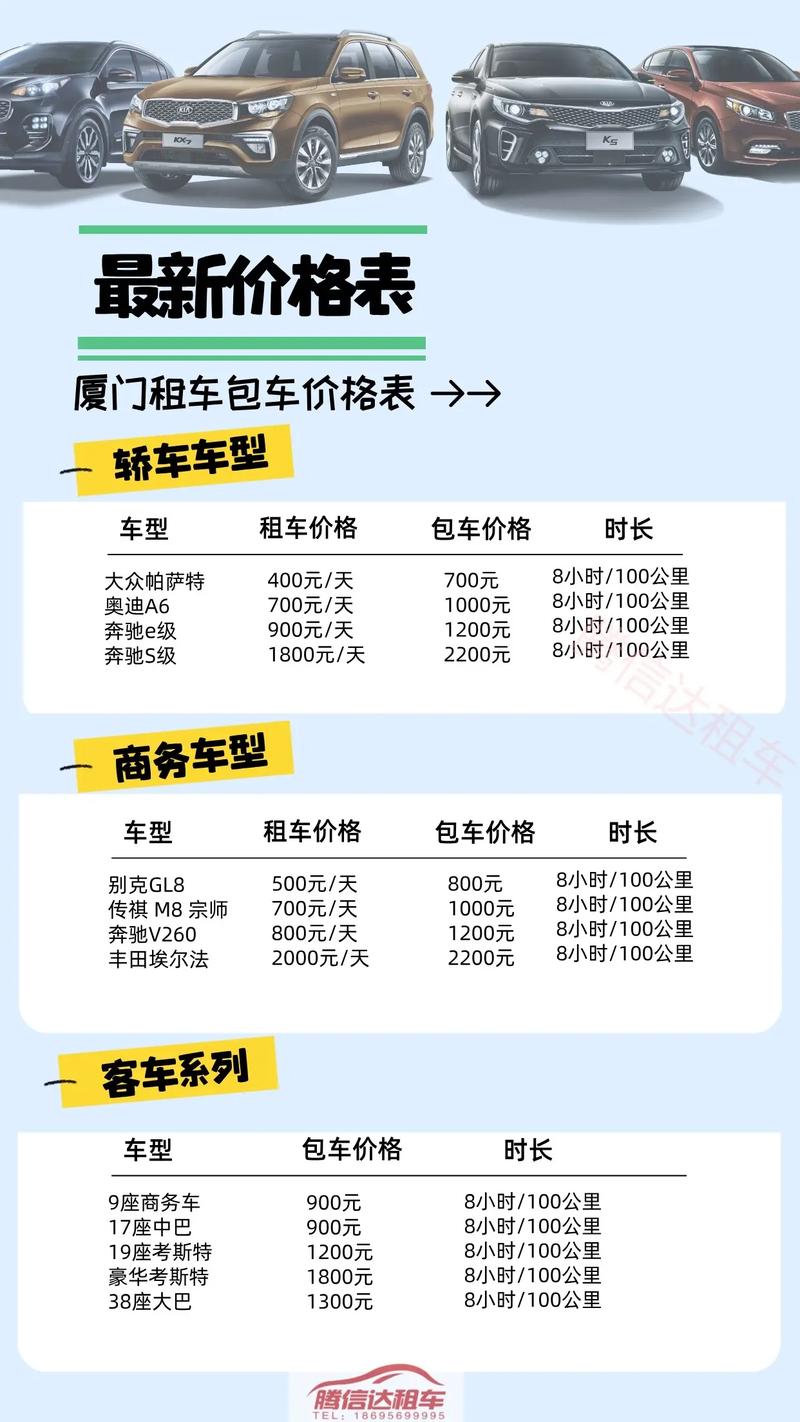 自驾游厦门大概多少钱