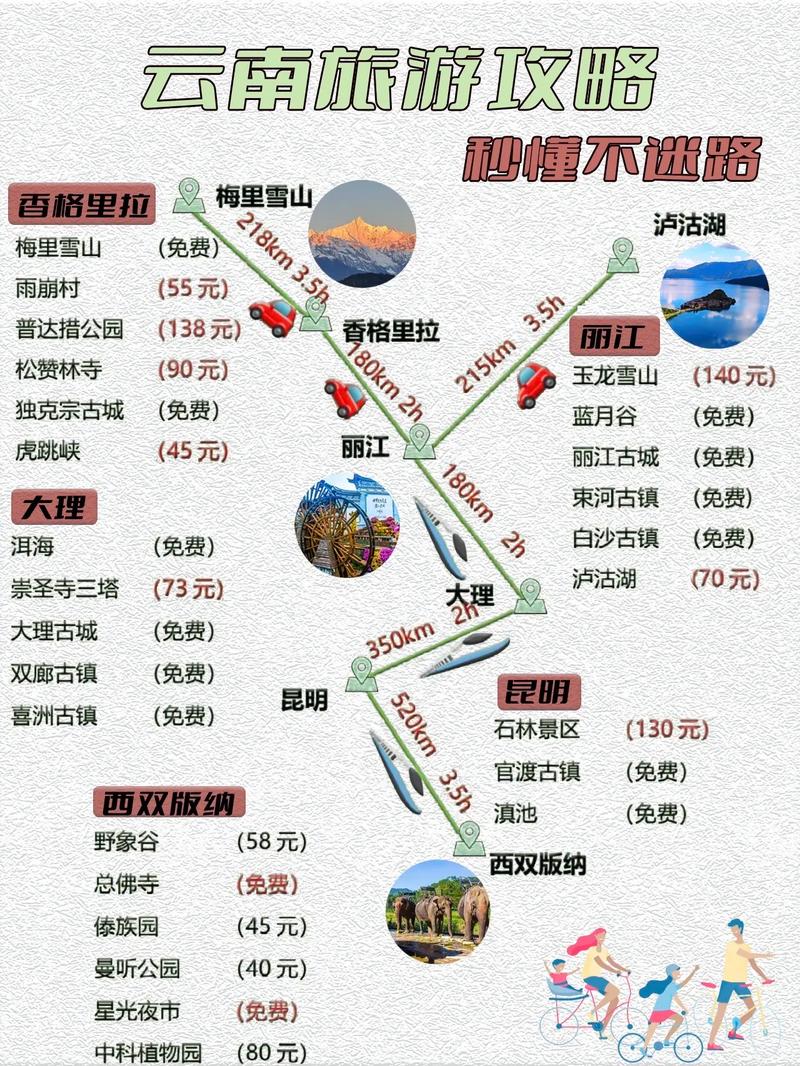 济南至云南自驾游攻略